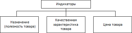 Факторы конкурентоспособности предприятия. Источники конкурентных преимуществ. - student2.ru