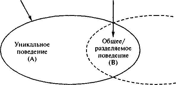 Факторы разработки кросс-культурной/глобальной маркетинговой стратегии - student2.ru