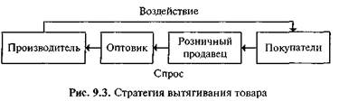 Факторы, влияющие на формирование маркетинговых коммуникаций - student2.ru