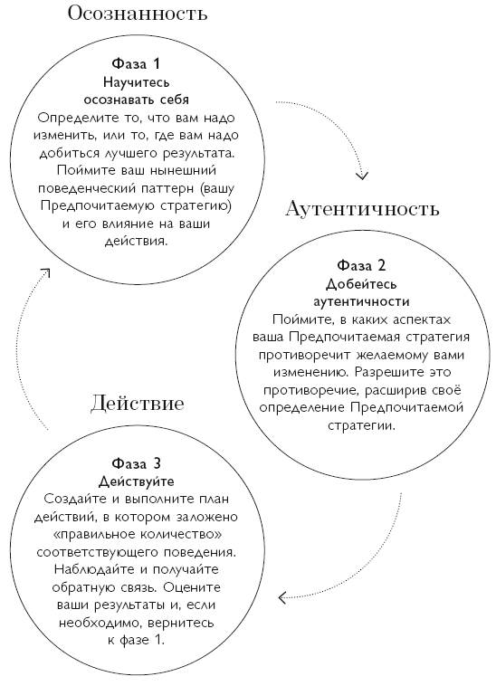 Фаза 1. Научитесь осознавать себя - student2.ru