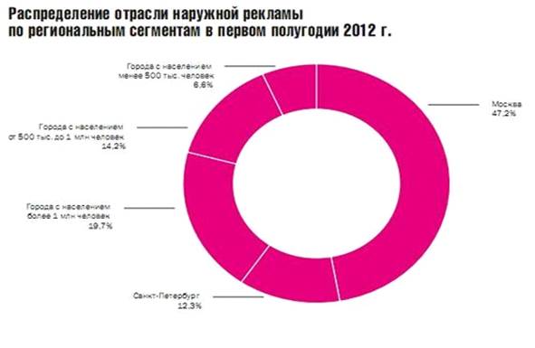 Формирование спроса (ФОС) и его основной инструмент – реклама - student2.ru