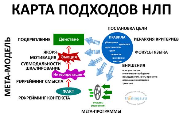 Формирование у потребителя эффективного рекламного образа - student2.ru