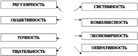 Функция управления и контроля - student2.ru