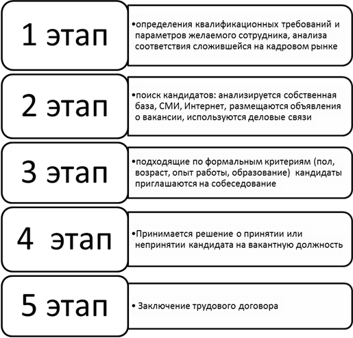 Глава 1. Сущность и принципы маркетинга персонала – внутреннего маркетинга - student2.ru