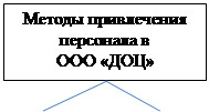 Глава 1. Сущность и принципы маркетинга персонала – внутреннего маркетинга - student2.ru