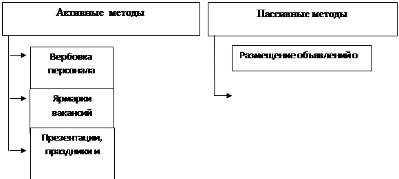 Глава 1. Сущность и принципы маркетинга персонала – внутреннего маркетинга - student2.ru