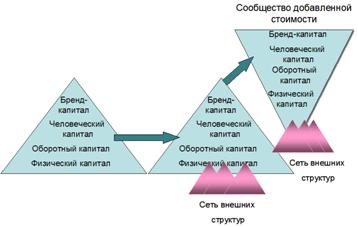 История и перспективы развития электронного бизнеса - student2.ru