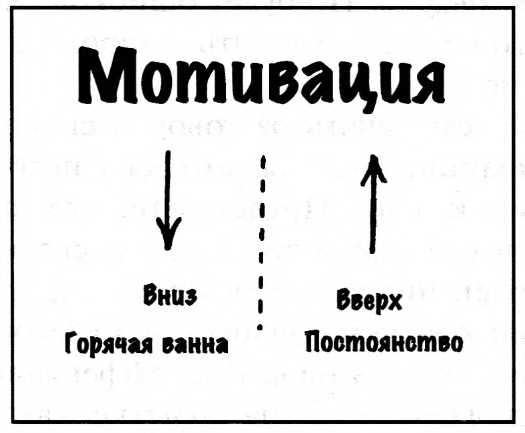 Глава 10 УРОК НА САЛФЕТКЕ №9 - student2.ru