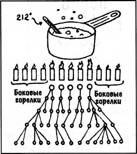 Глава 10 УРОК НА САЛФЕТКЕ №9 - student2.ru