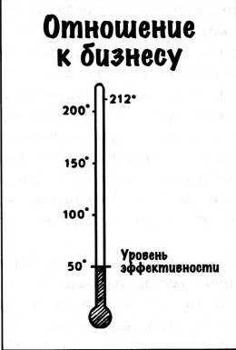 Глава 10 УРОК НА САЛФЕТКЕ №9 - student2.ru