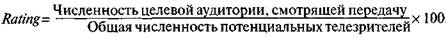 глава 2 медиаметрический анализ - student2.ru