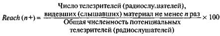 глава 2 медиаметрический анализ - student2.ru