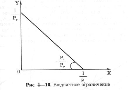 Глава 4. Поведение потребителя - student2.ru