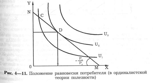 Глава 4. Поведение потребителя - student2.ru