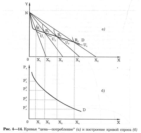 Глава 4. Поведение потребителя - student2.ru