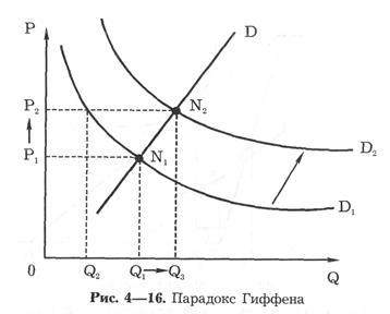 Глава 4. Поведение потребителя - student2.ru