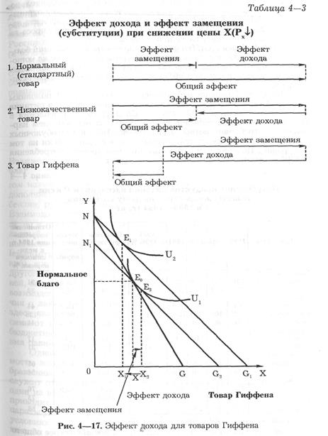 Глава 4. Поведение потребителя - student2.ru