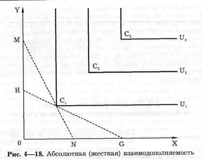 Потребление продуктов питания населением России - student2.ru