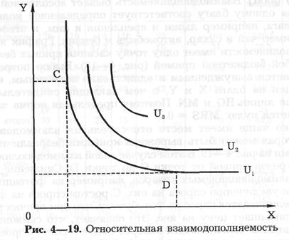 Глава 4. Поведение потребителя - student2.ru