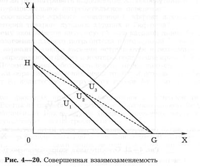 Глава 4. Поведение потребителя - student2.ru