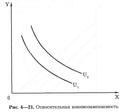 Потребление продуктов питания населением России - student2.ru