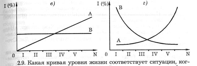 Глава 4. Поведение потребителя - student2.ru