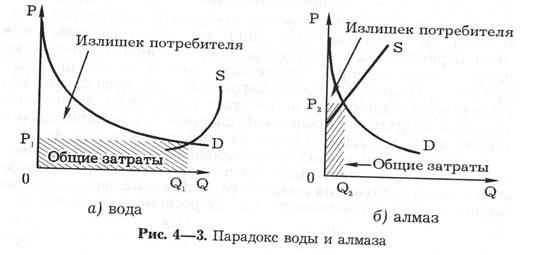 Глава 4. Поведение потребителя - student2.ru