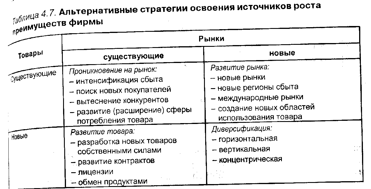 глава 4. товарная политика компании - student2.ru