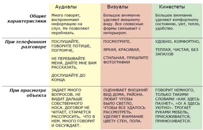 глава 44. каналы восприятия информации - student2.ru