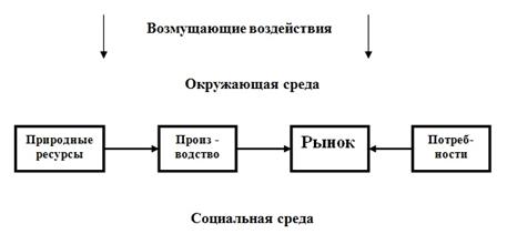 Глава 7. Маркетинговое управление - student2.ru