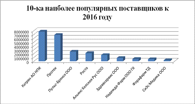 глава i. теоретическая часть - student2.ru