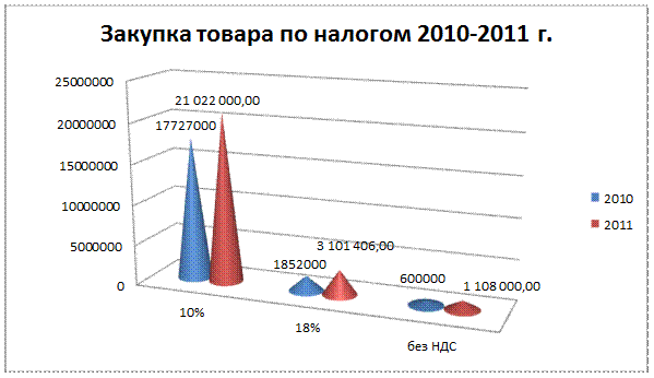 глава i. теоретическая часть - student2.ru