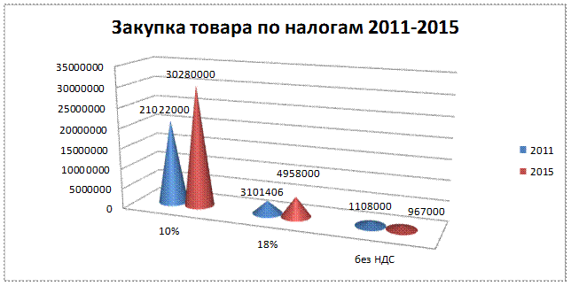 глава i. теоретическая часть - student2.ru