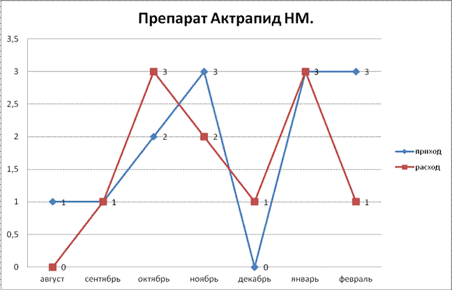 глава i. теоретическая часть - student2.ru