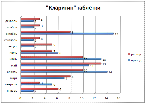 глава i. теоретическая часть - student2.ru