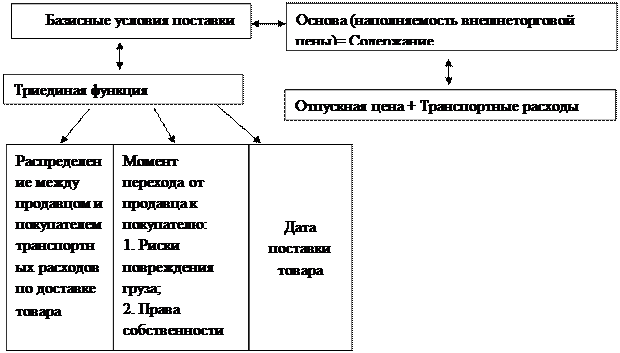 глава i. теоретическая часть - student2.ru