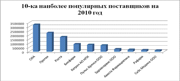 глава i. теоретическая часть - student2.ru