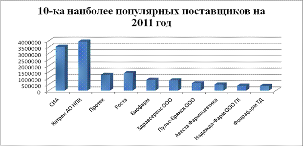 глава i. теоретическая часть - student2.ru