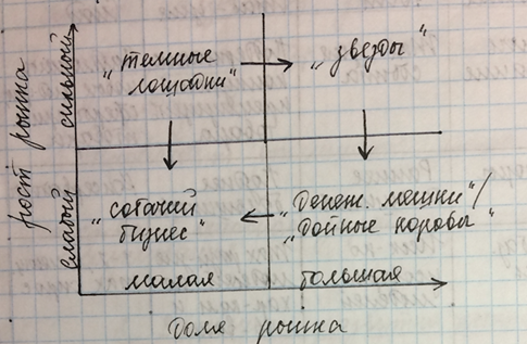 Определение рыночного потенциала. Объема рынка и вашей доли на нем. - student2.ru