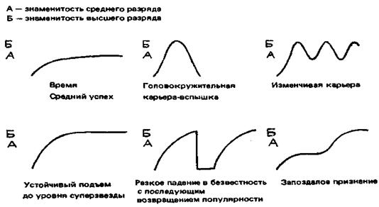 И контроль за его состоянием - student2.ru