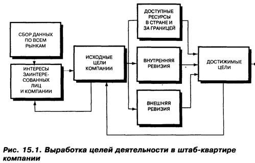 И последовательность его разработки - student2.ru