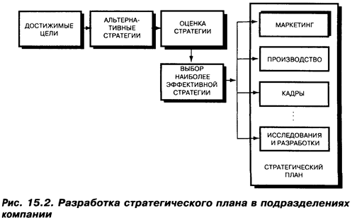 И последовательность его разработки - student2.ru