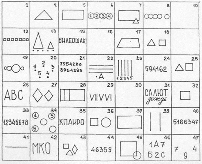 I. Шкала общей интернальности (Ио) - student2.ru