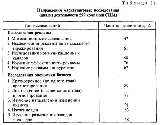 II. Маркетинговые исследования - student2.ru