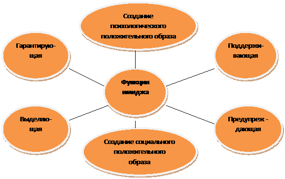 имидж арматурных компаний. в поисках «себя» - student2.ru