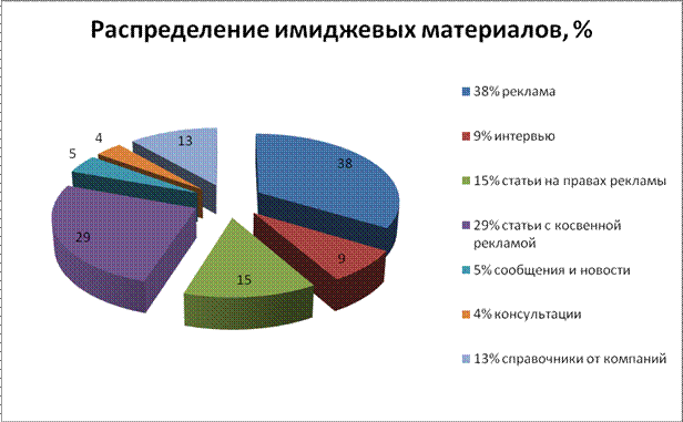 имидж арматурных компаний. в поисках «себя» - student2.ru