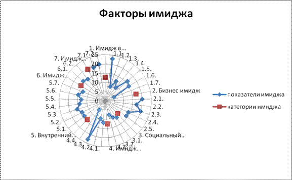 имидж арматурных компаний. в поисках «себя» - student2.ru