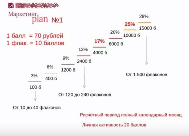 Для каких брендов можно определить дату и срок годности по коду / номеру партии? - student2.ru