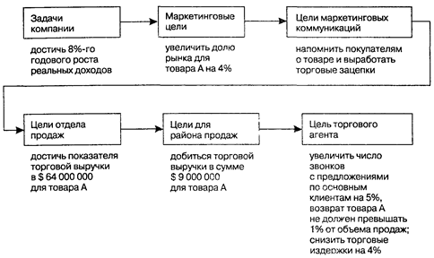 Информация к размышлению. 1. Как вы думаете, всегда ли найдутся клиенты, которые захотят поговорить с торго­вым - student2.ru