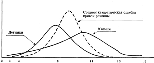 Инструменты дескриптивного анализа - student2.ru